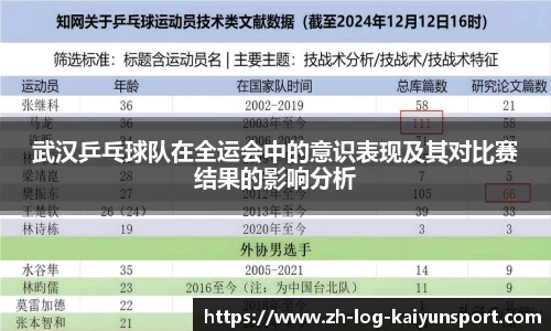 武汉乒乓球队在全运会中的意识表现及其对比赛结果的影响分析