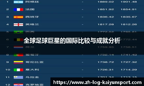 全球足球巨星的国际比较与成就分析